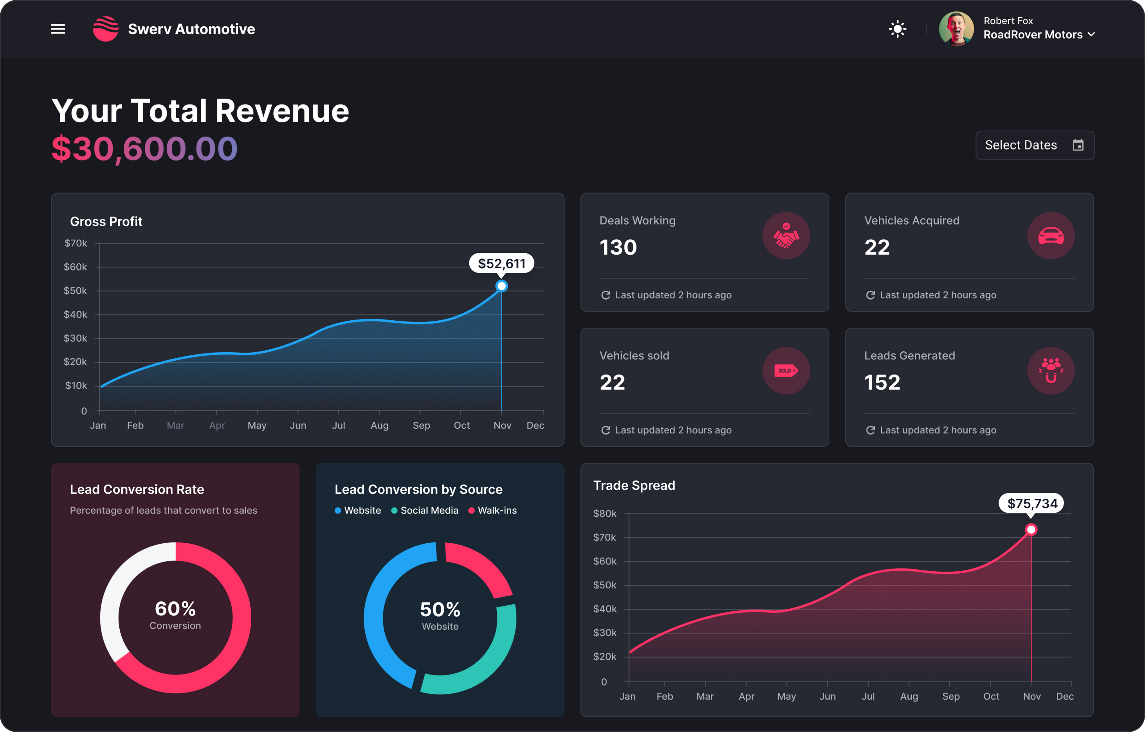 analytics view